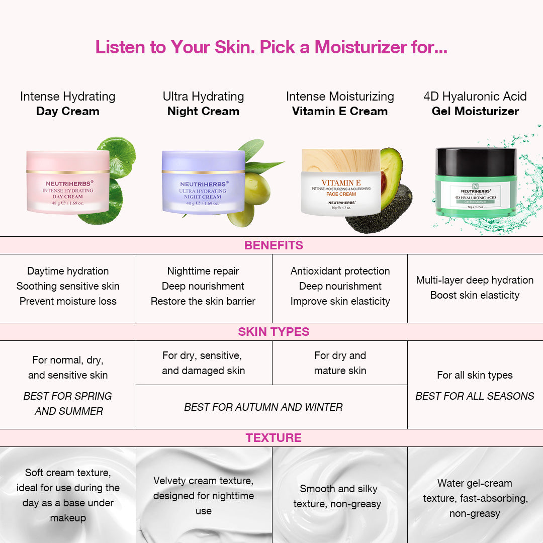 Hydrating Day & Night Cream Set