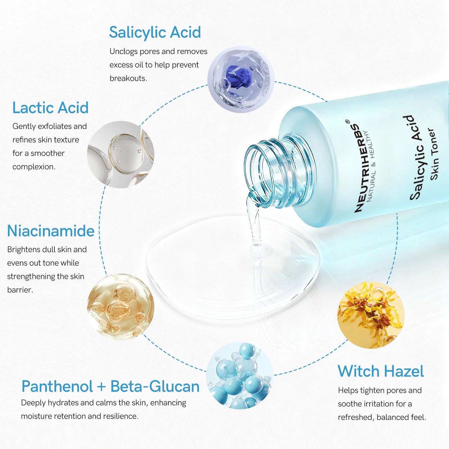 Neutriherbs Salicylic Acid Daily and Deep Cleansing Set for Oily Skin, Breakouts and Clogged Pores