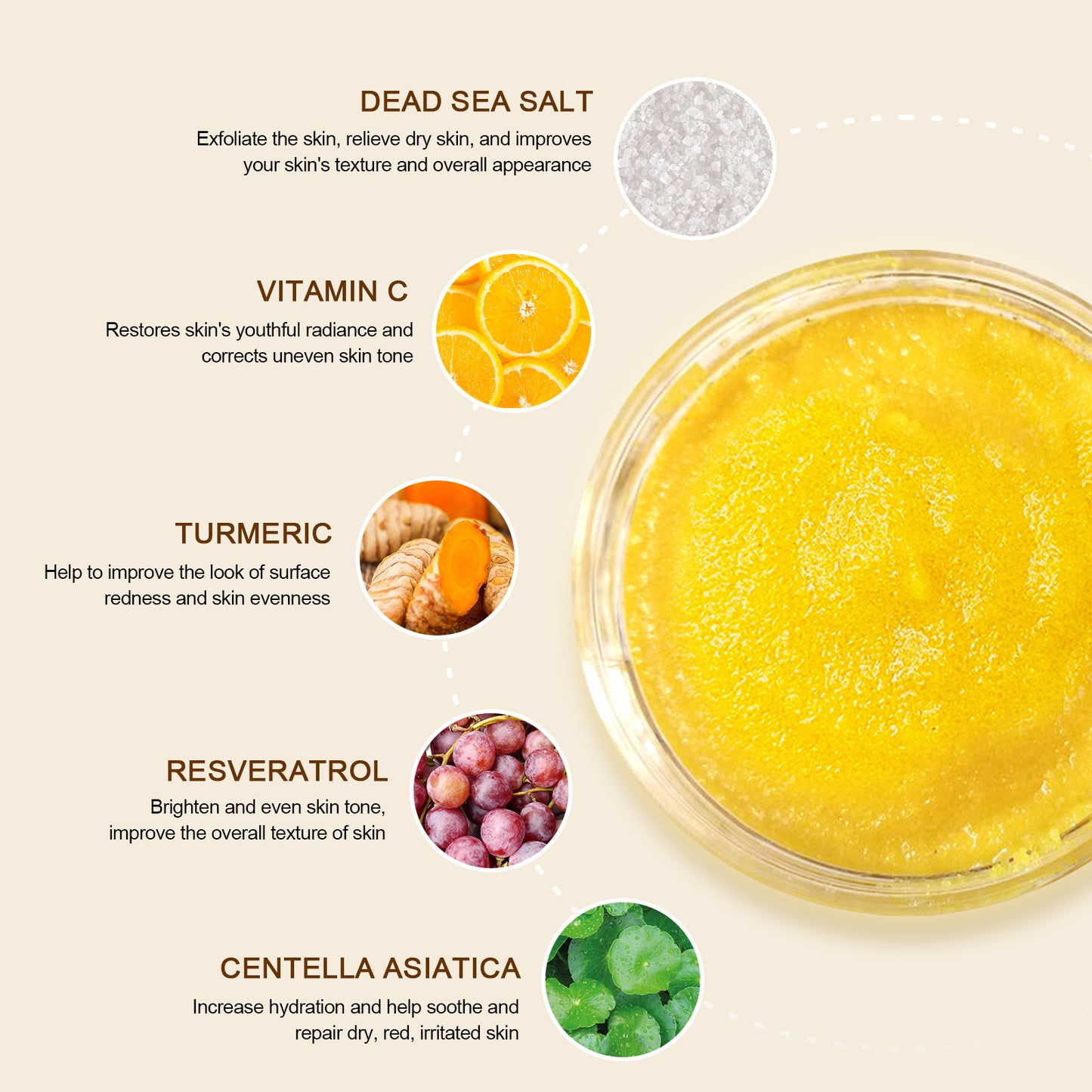 Vitamin C Turmeric Exfoliating Body Scrub For Skin Brightening